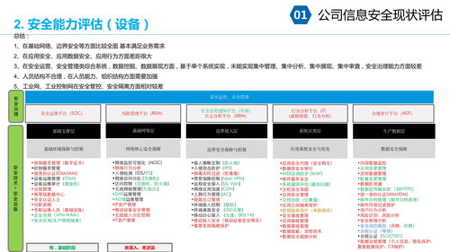 大型集团企业信息化安全架构规划设计方案