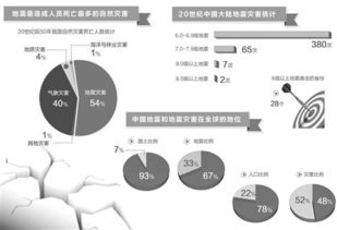 互联网信息服务的发展与影响