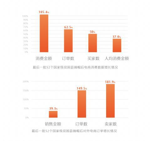 一年5.6亿个农产品订单 解码互联网信息服务的乡村流量密码